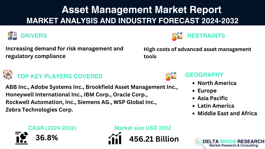 asset management market