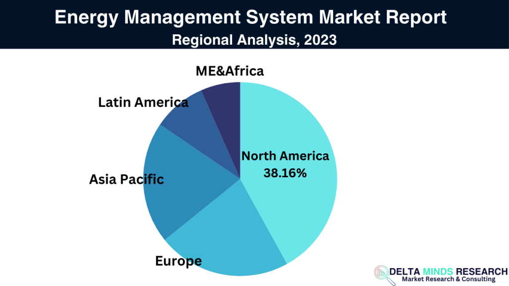 Energy Management System