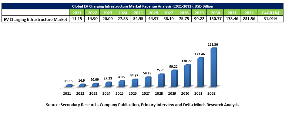 ev charging station market