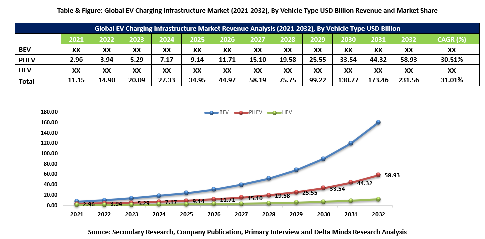 EV Charging 